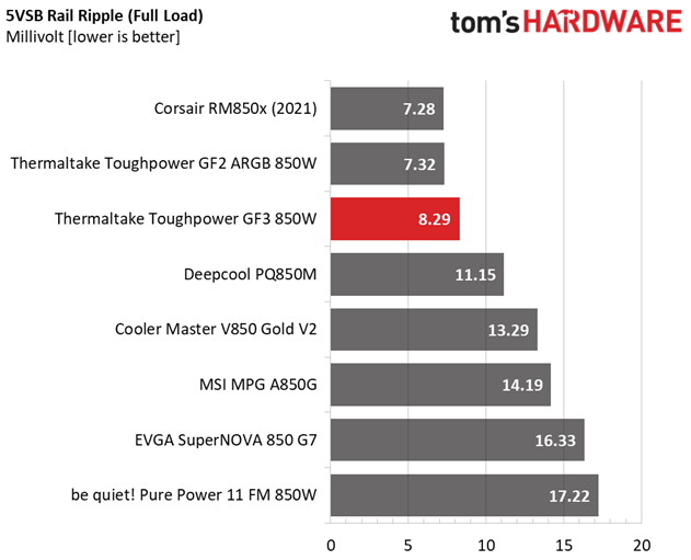 Thermaltake Toughpower GF3 850W