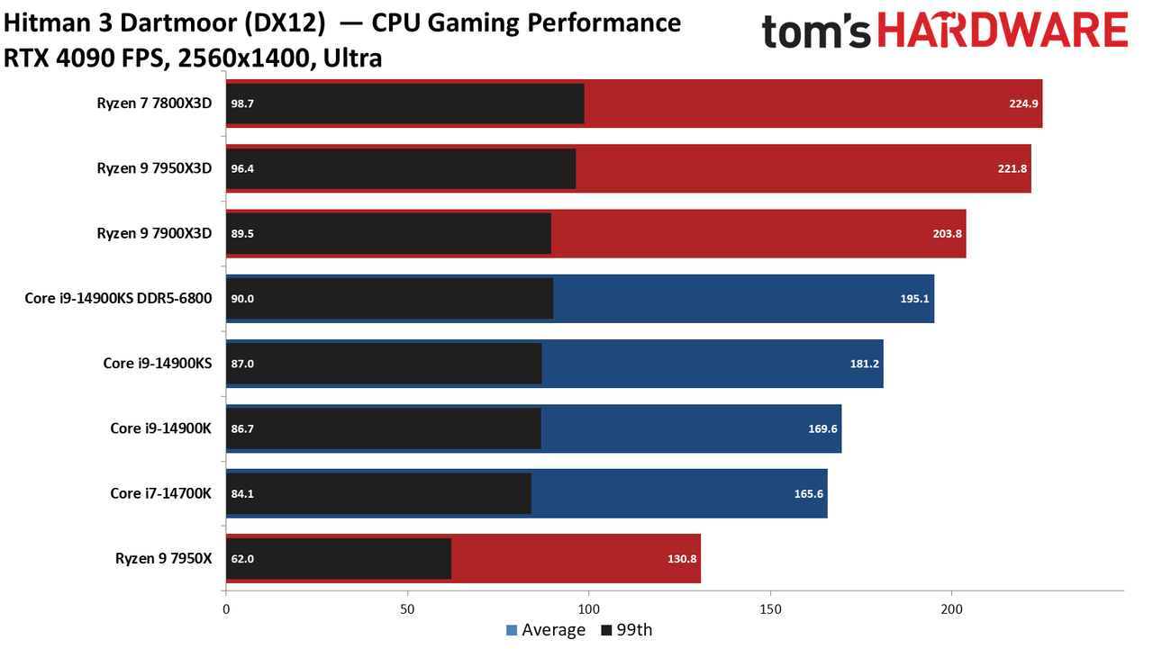 Core i9-14900KS