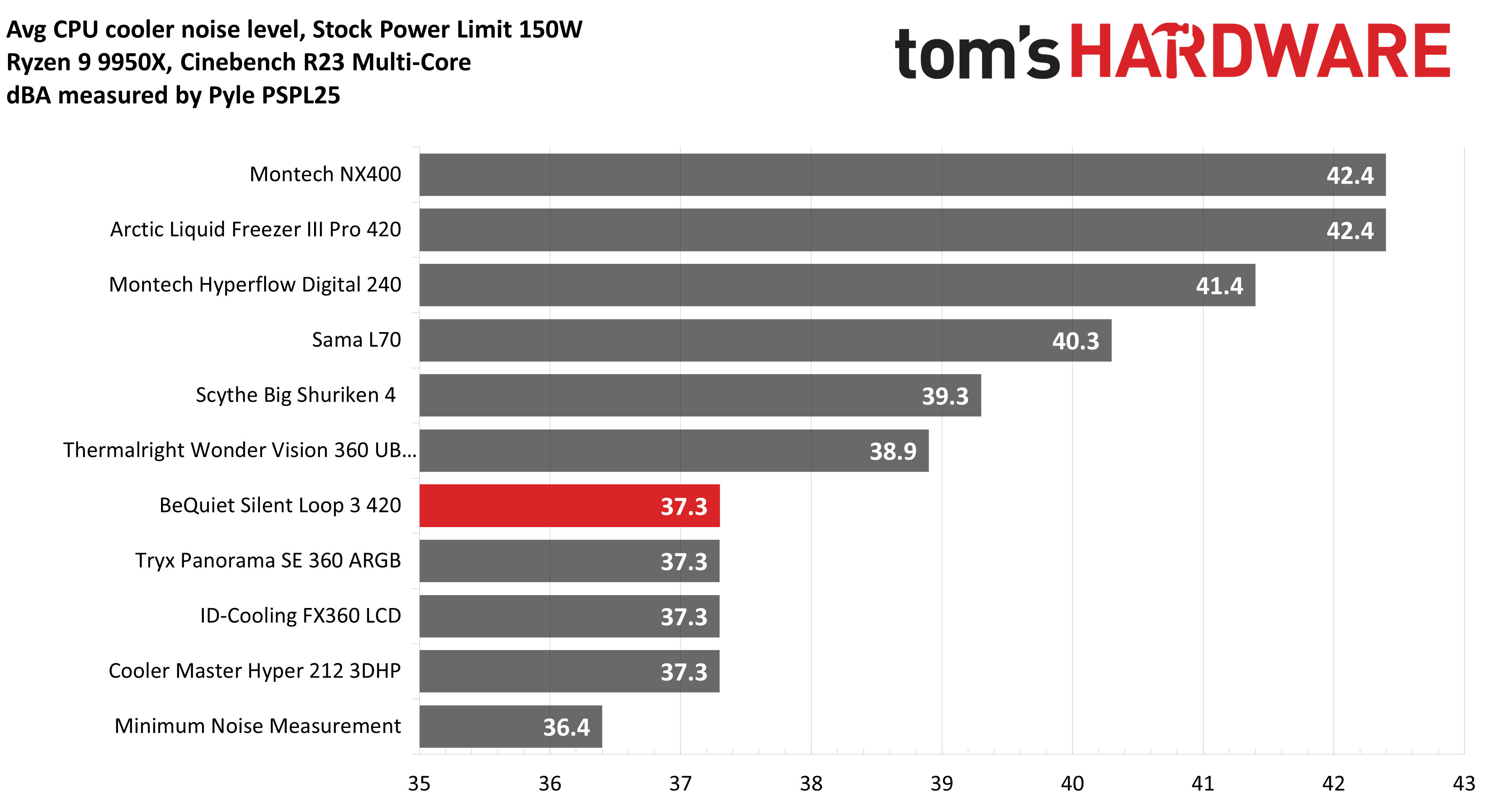 be quiet! Silent Loop 3 420