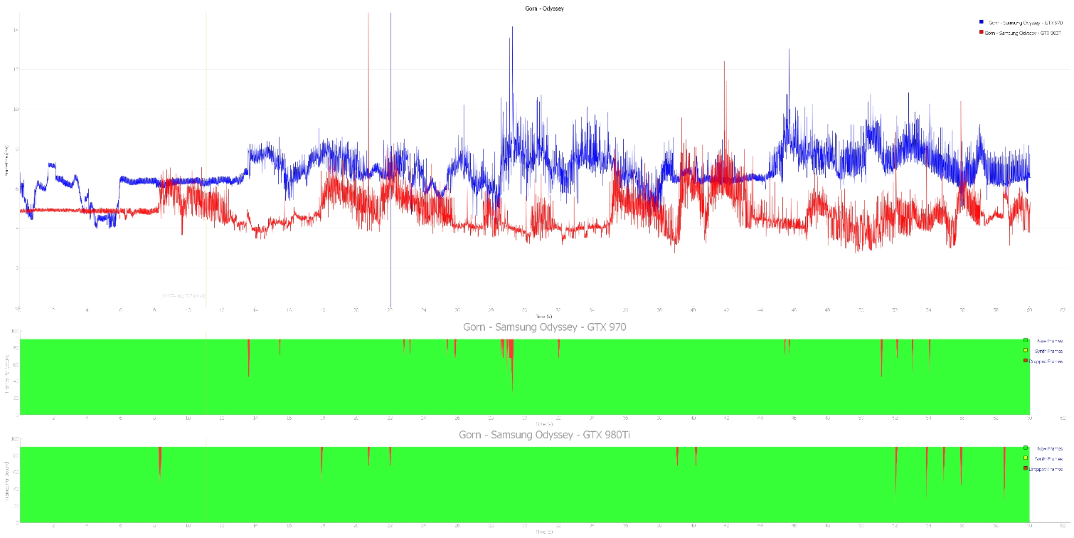 Samsung HMD Odyssey Performance Analysis - Samsung HMD Odyssey Windows ...