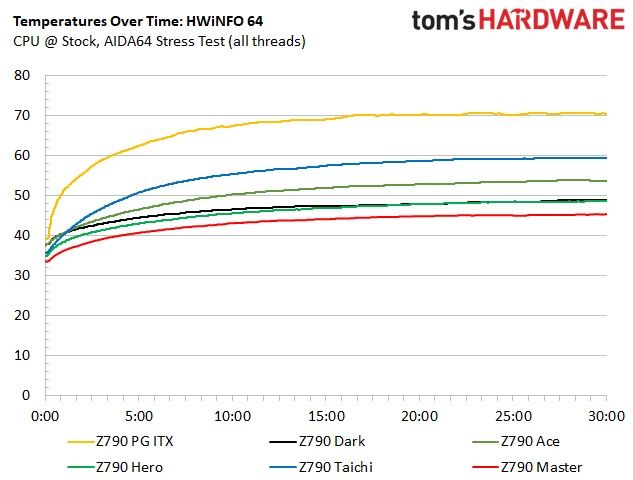 ASRock Z790 PG-ITX/TB4