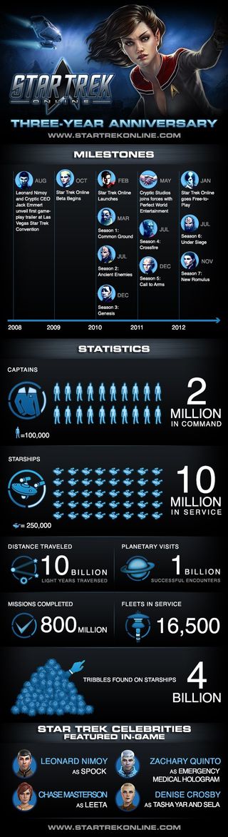 Star Trek Online infographic