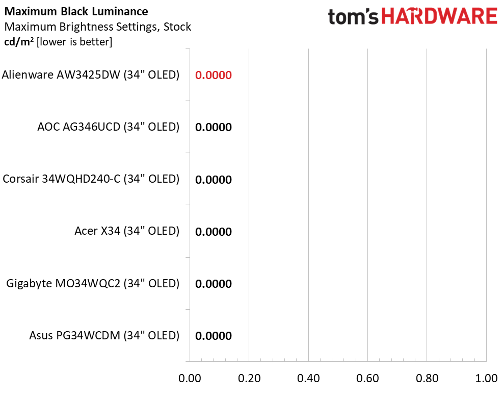 Alienware AW3425DW
