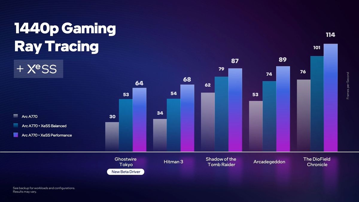 Arc A770 Ray Tracing Performance