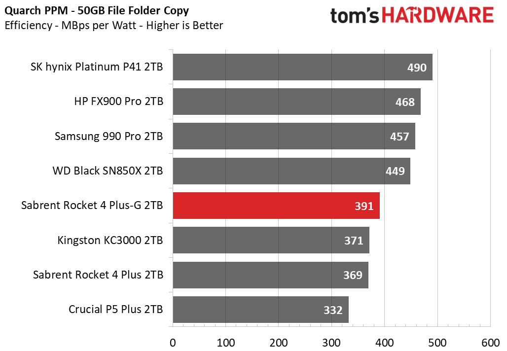 Sabrent Rocket 4 Plus-G SSD