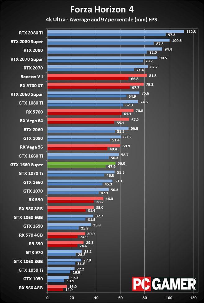 GTX 1660 Super 4K performance