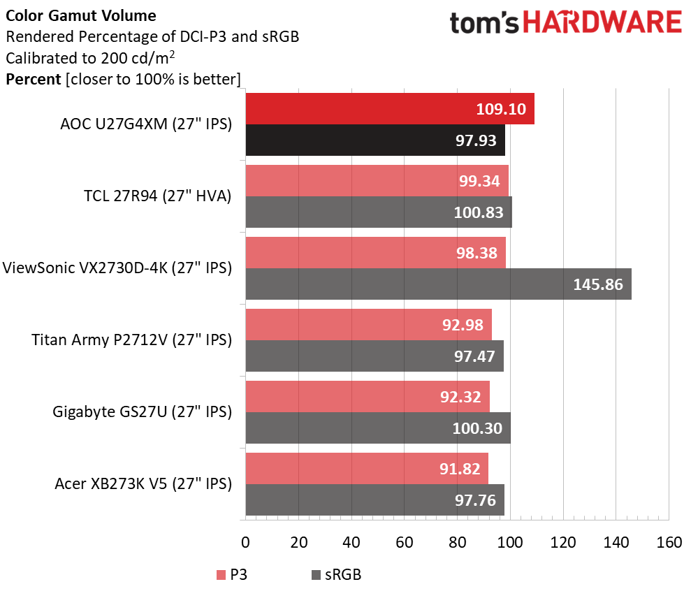 AOC U27G4XM