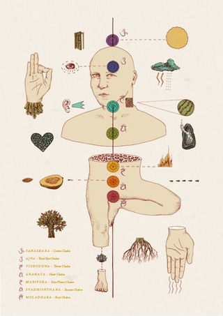 Map of the Chakras, by Laura Plant