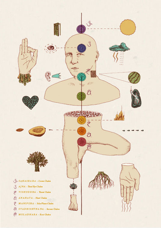 Map of the Chakras, by Laura Plant