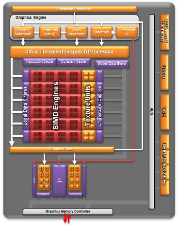 GPU diagram