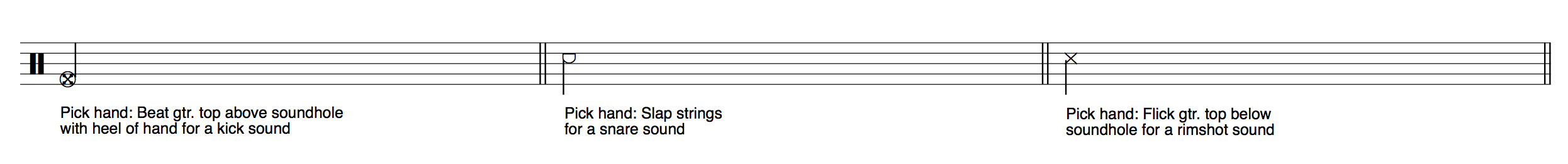 Percussive tab - an explanation