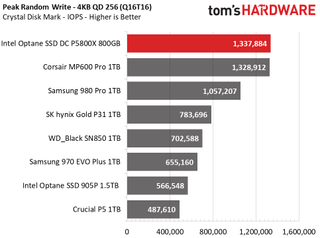 Intel Optane SSD DC P5800X