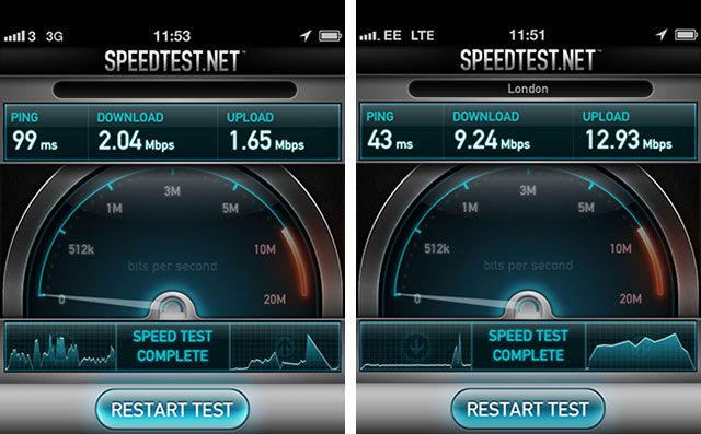 3g vs 4g