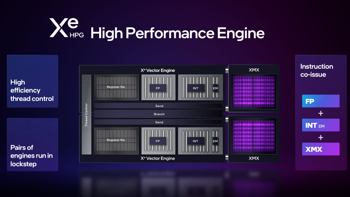 Intel Arc Xe Vector Engine