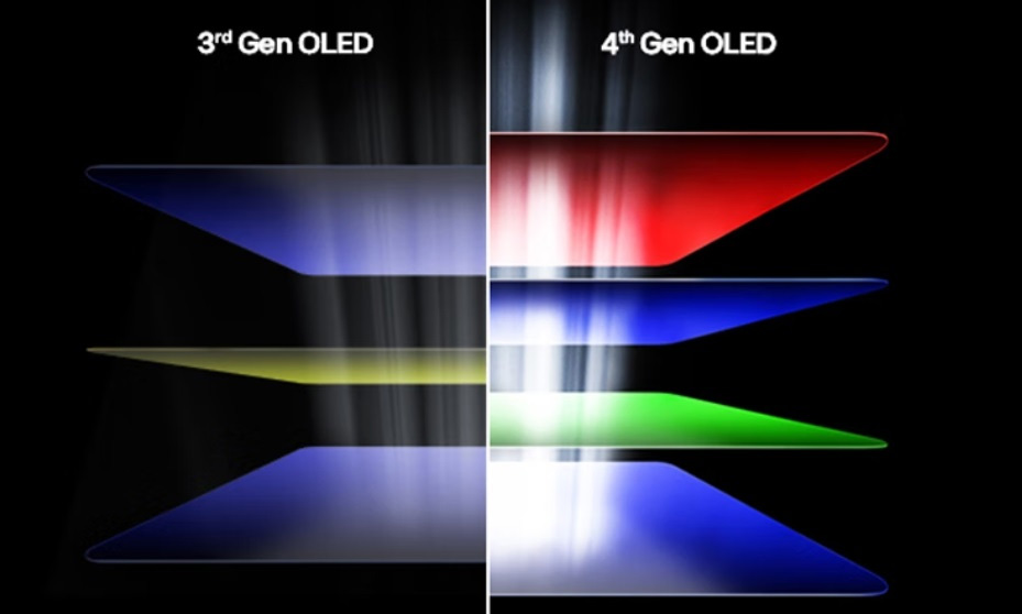 LG 4th gen OLED vs 3rd gen