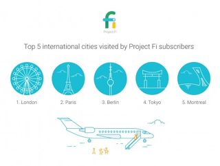 Project Fi most visited countries