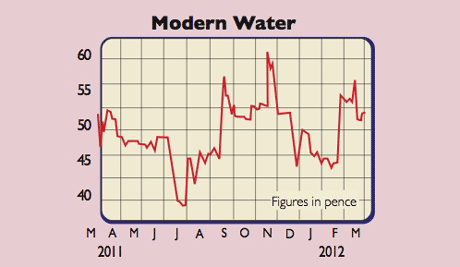582_P11_Modern-water