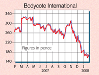 369-share-tip-graphgif