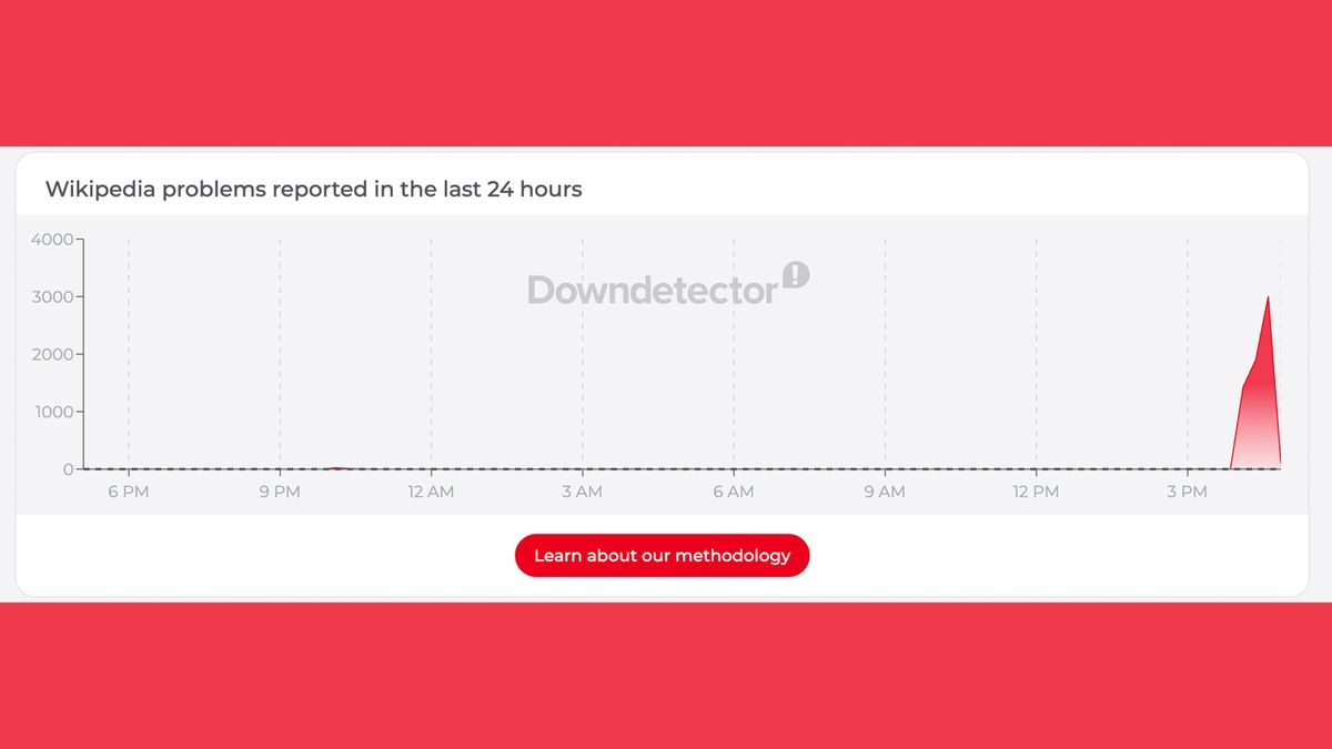 A Downdetector graph showing a Wikipedia outage