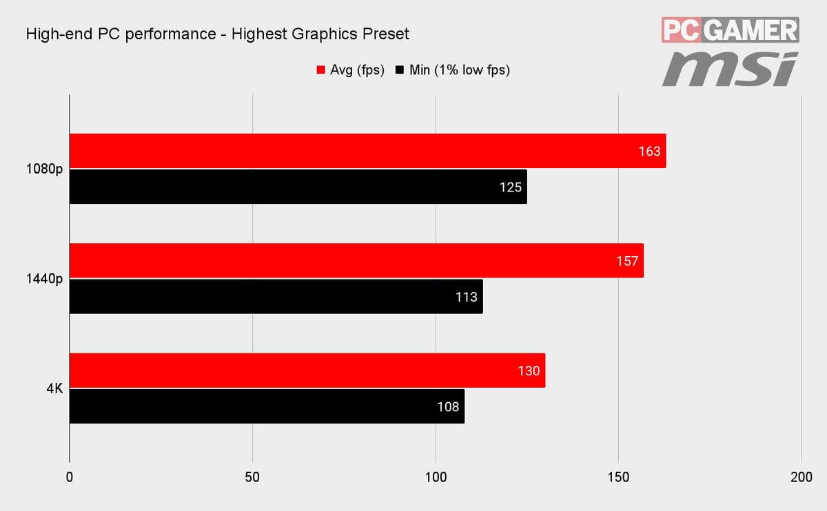 Chivalry 2 Best Graphics Settings Screenshots