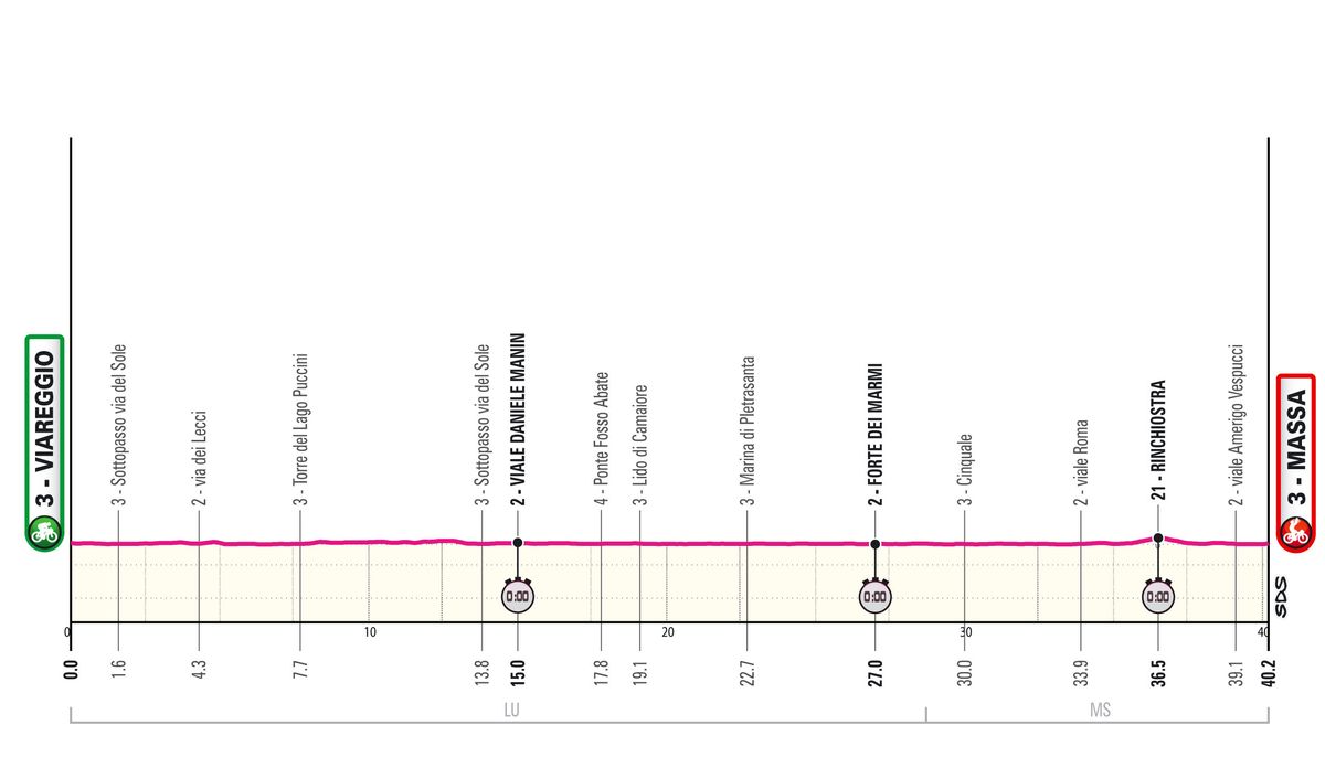 Giro d'Italia 2026 stage 10 profile