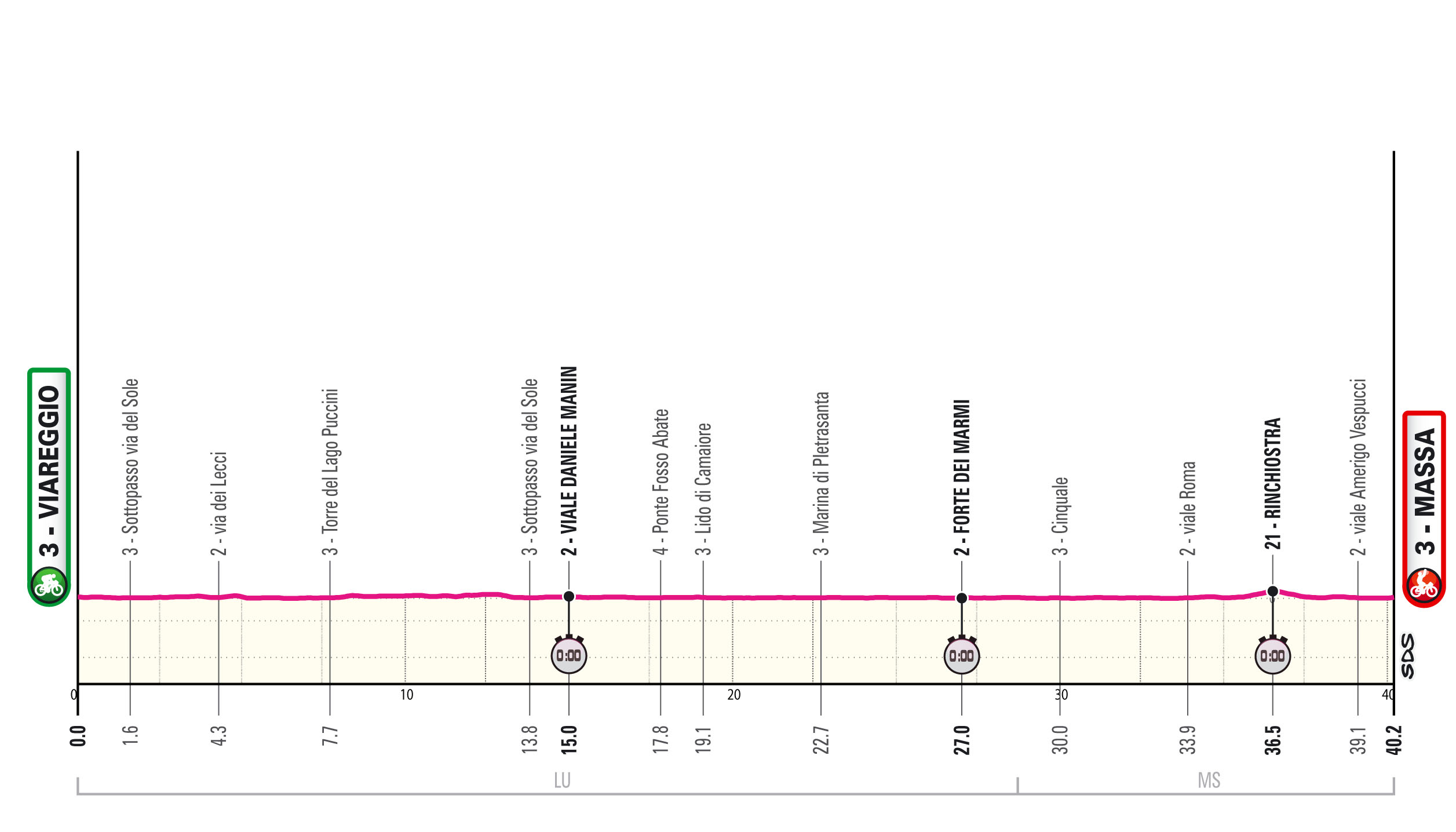 Giro d'Italia 2026 stage 10 profile