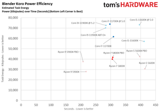 AMD Ryzen 7 5800X vs Intel Core i7-11700K