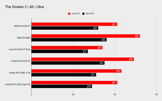 Обзор AMD Radeon RX 6700 XT 60 Игровые тесты AMD Radeon RX 6700 XT 4K