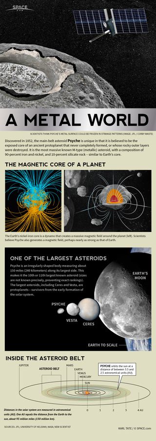 asteroid magnetic