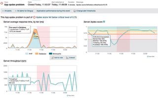 New Relic: Install this handy tool, and you'll be able to see exactly where your application is slowing down and why, enabling you to sort out the problem more easily