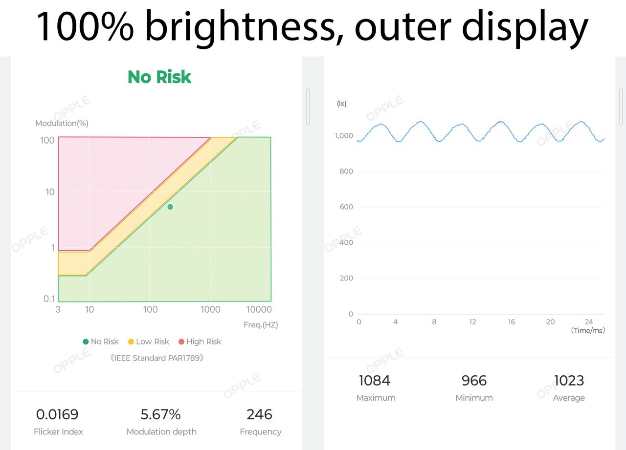 Google Pixel Fold outer display PWM modulation rates