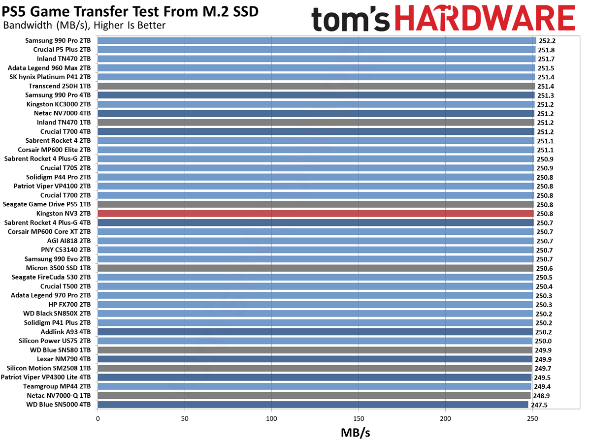 Kingston NV3 2TB SSD