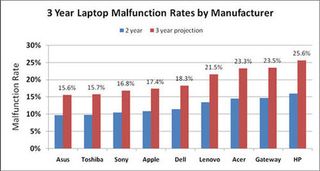 busted laptops