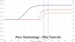 Cooler Master V750 Gold V2