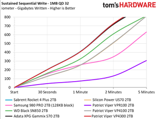 Patriot Viper VP4300
