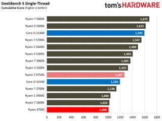 AMD Ryzen 4700S Desktop Kit
