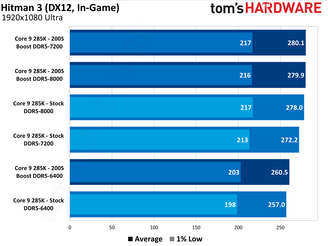 Intel 200S Boost
