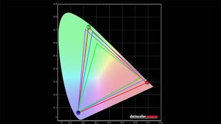 Alienware AW2725DF colorimeter results.