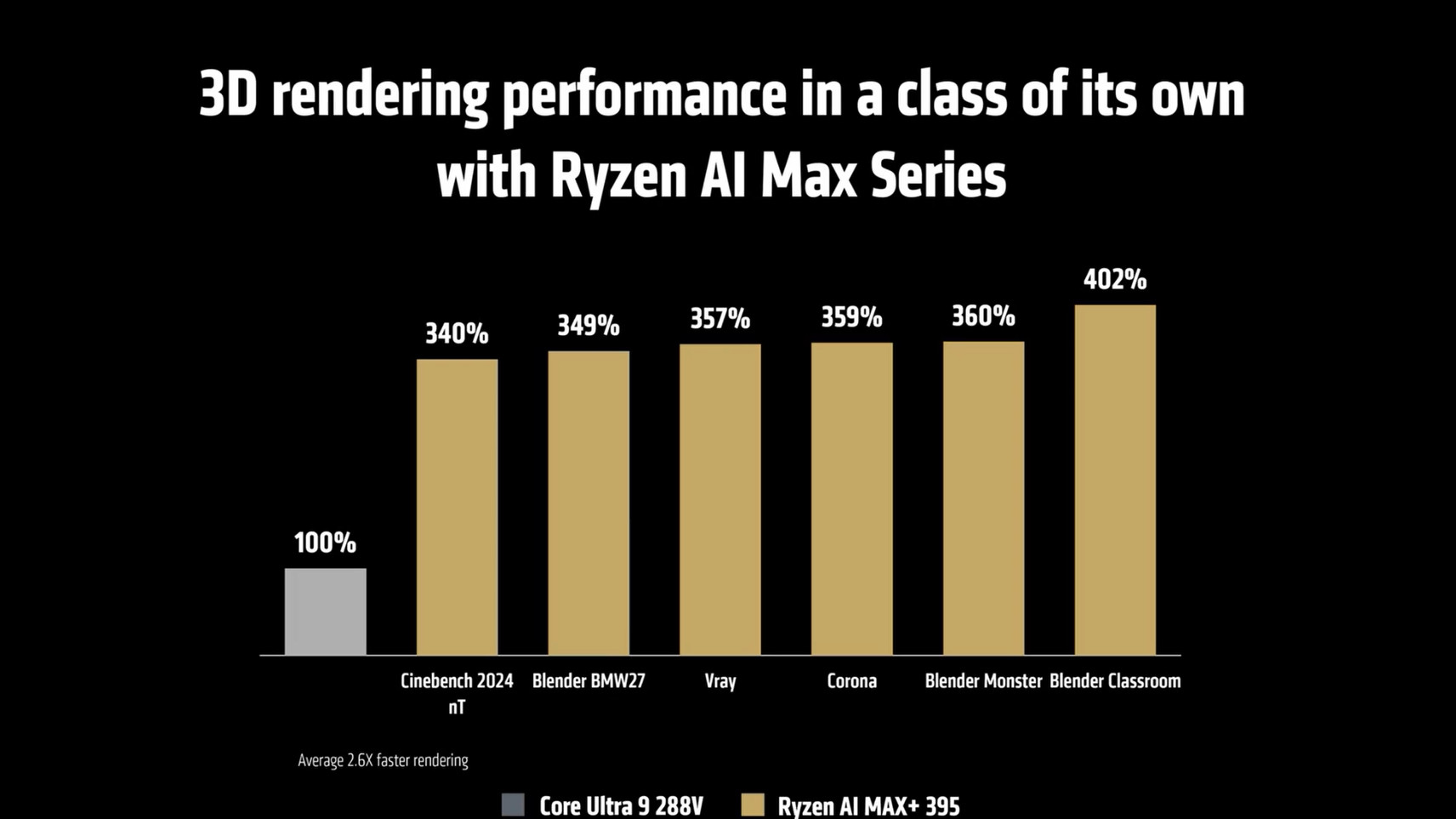 AMD Ryzen AI 300