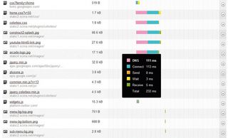 Pingdom’s free tool for analysing the ‘waterfall’ of your web page helps break down each resource’s load time, which can help point out bottlenecks