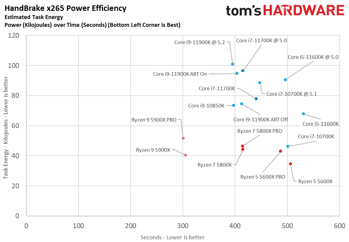 Core i7-11700K