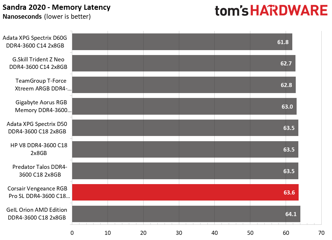 Memory Review
