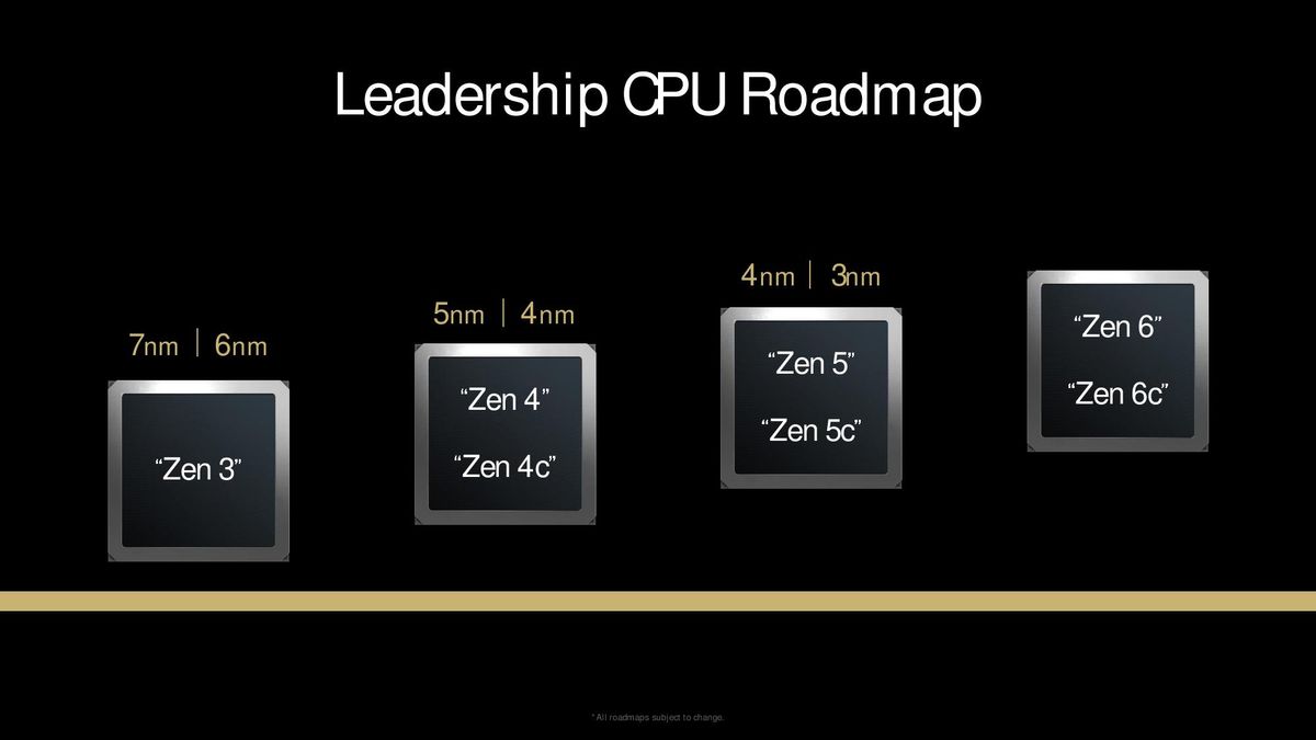 AMD 9000 Series