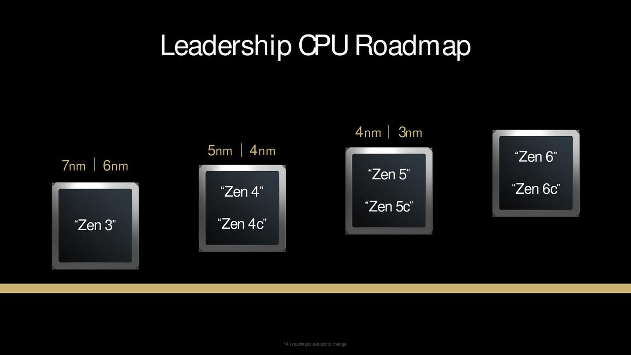 AMD 9000 Series