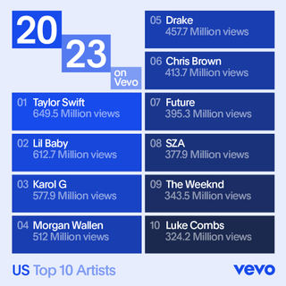 Vevo Top U.S. Artists 2023