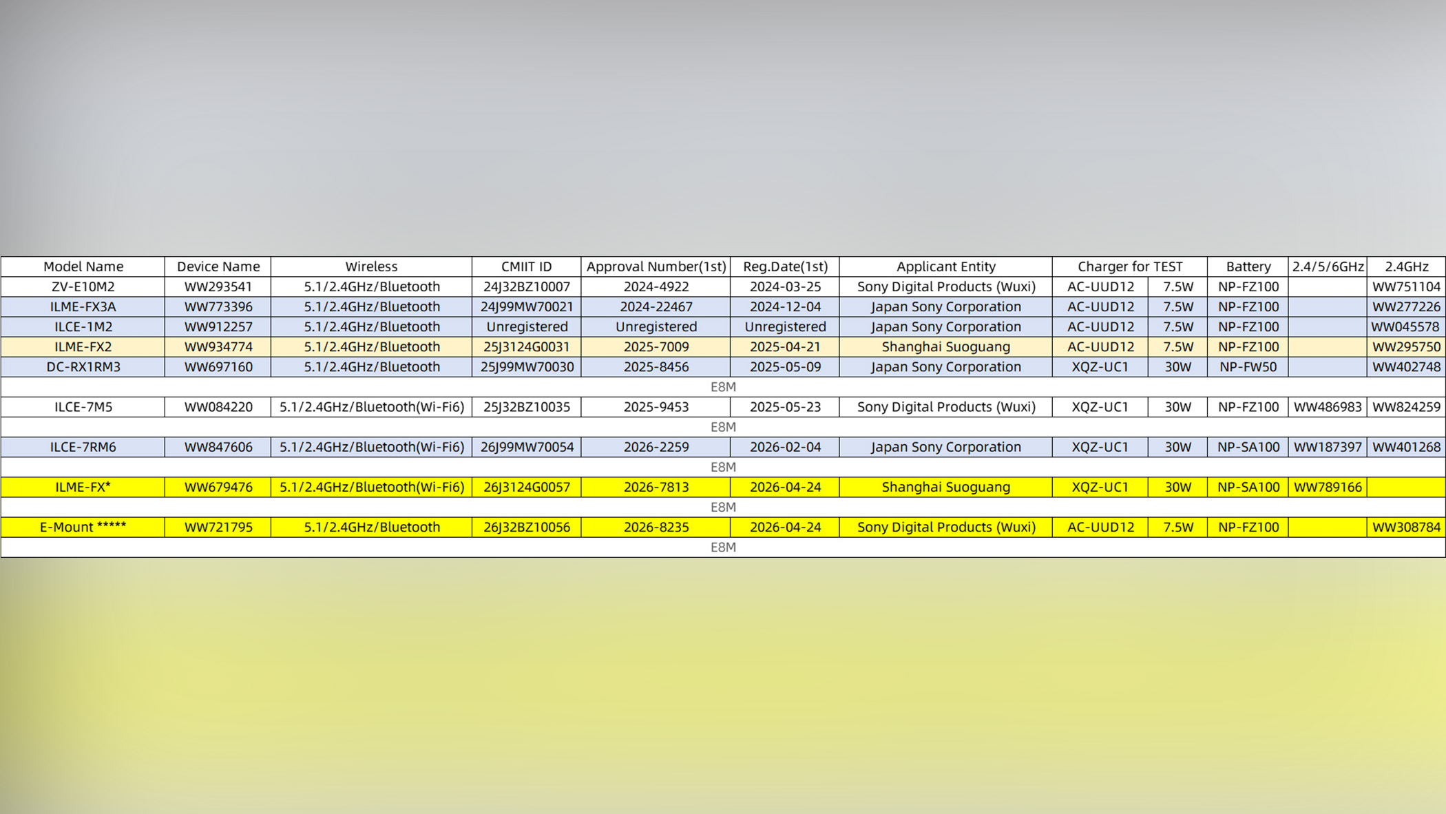 Grid showing codes for newly registered cameras.