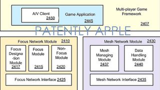 Apple multiplayer gaming patent