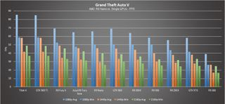 Amd R9 Nano Gta 5