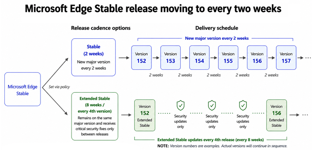 Microsoft Edge schedule