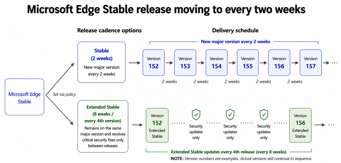 Microsoft Edge schedule